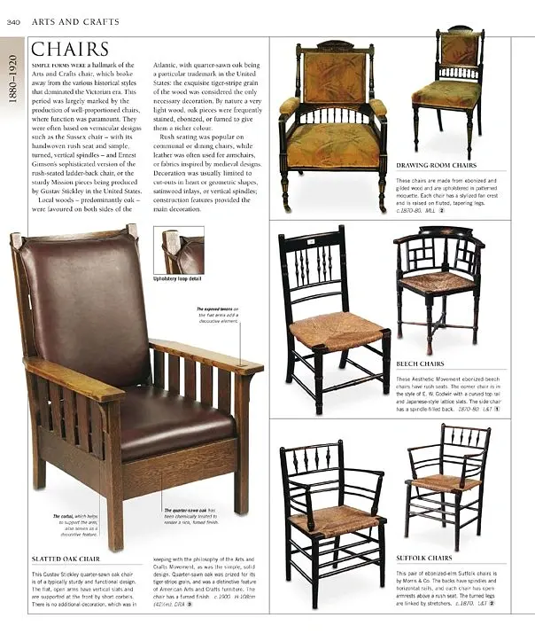 Furniture: World Styles from Classical to Contemporary - Джудіт Міллер - фото 4