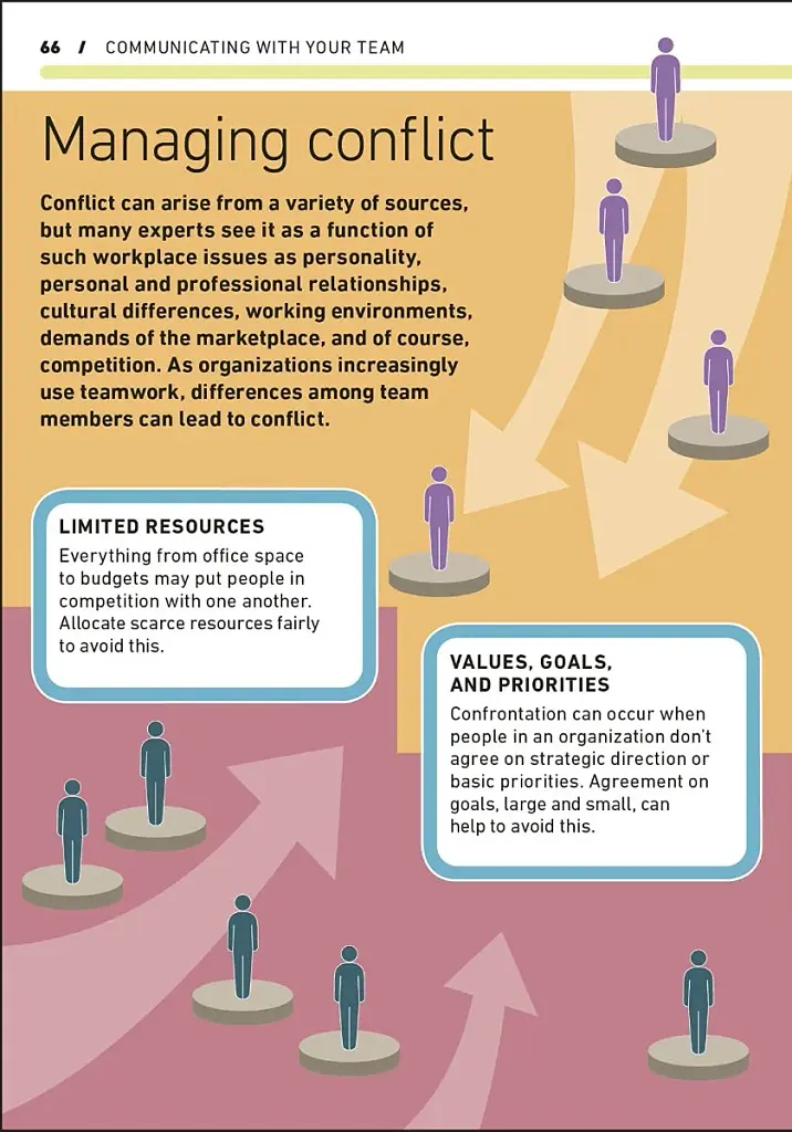 Essential Manager: Effective Communication - фото 9