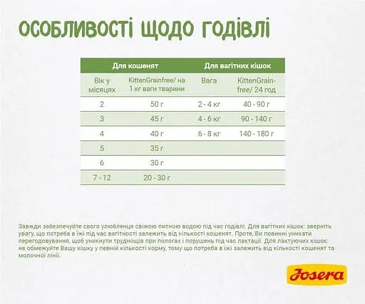 Сухой корм для котят Josera Kitten Grainfree, 2 кг - фото 3