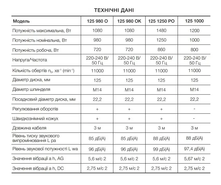 Болгарка шліфувальна кутова (КШМ) Apro 125/980 ОК + пластиковий кейс 30412 - фото 5