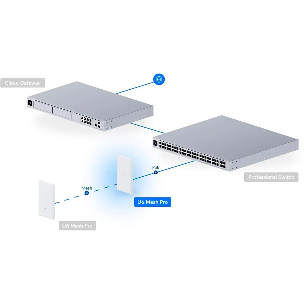 Точка доступу Ubiquiti UniFi 6 Mesh Pro (U6-MESH-PRO) - фото 10