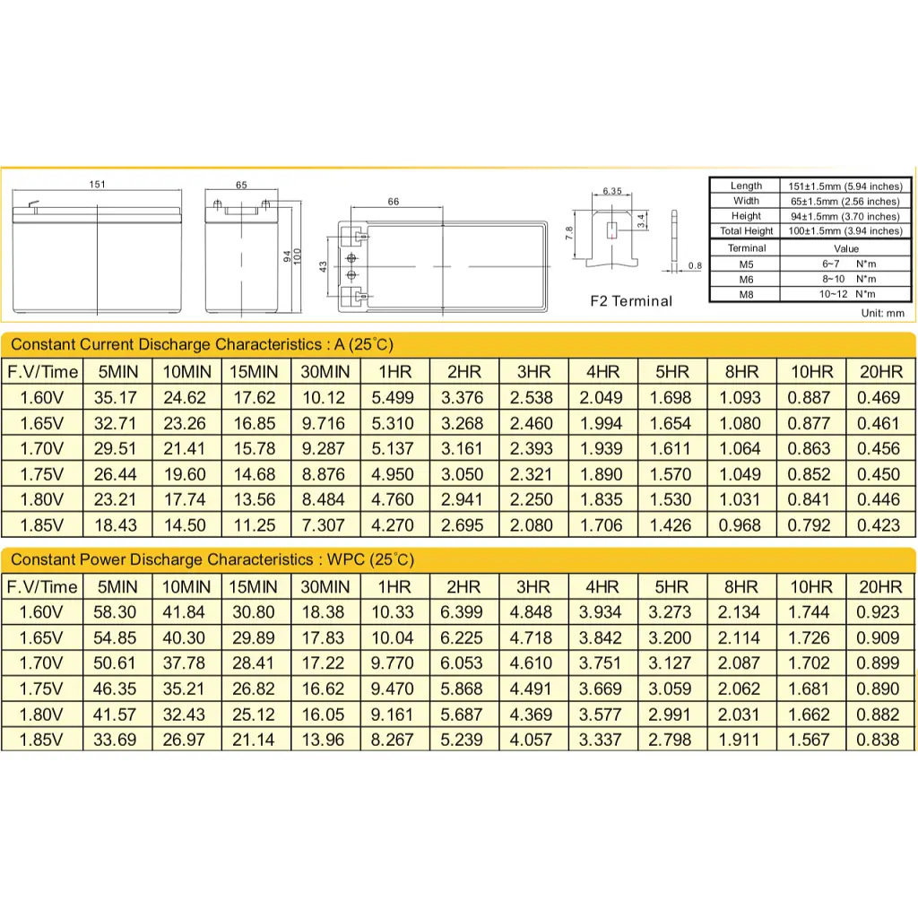 Батарея до ДБЖ Ritar AGM RT1290, 12V-9Ah (RT1290) - фото 2