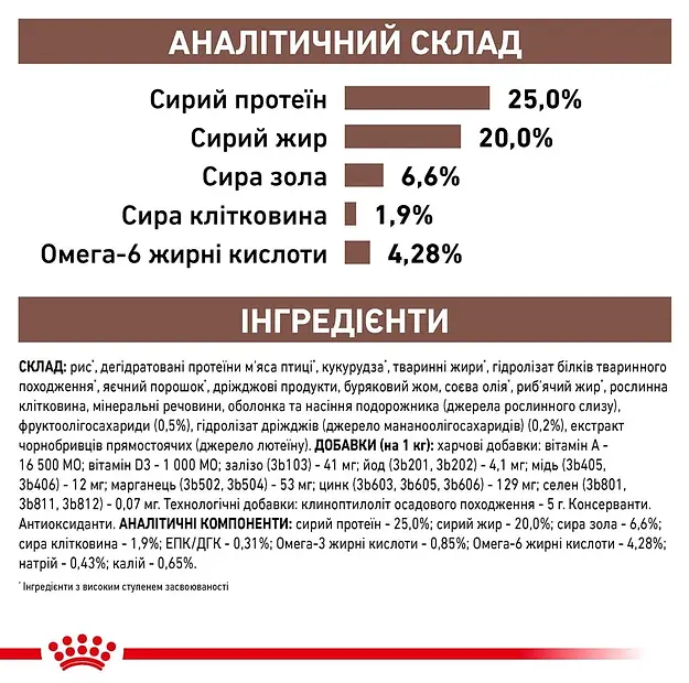 Сухий корм для собак Royal Canin Gastro Intestinal 2 кг 39110201 - фото 7