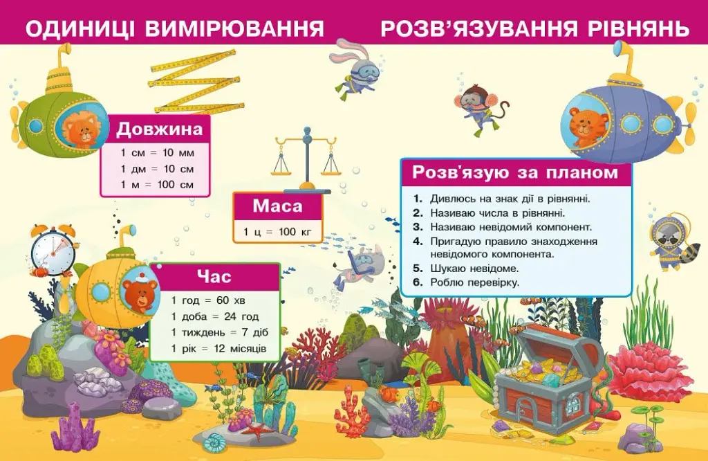 Математика. Навчальний посібник для 2 класу ЗЗСО (у 3-х частинах). Частина 2 - фото 8
