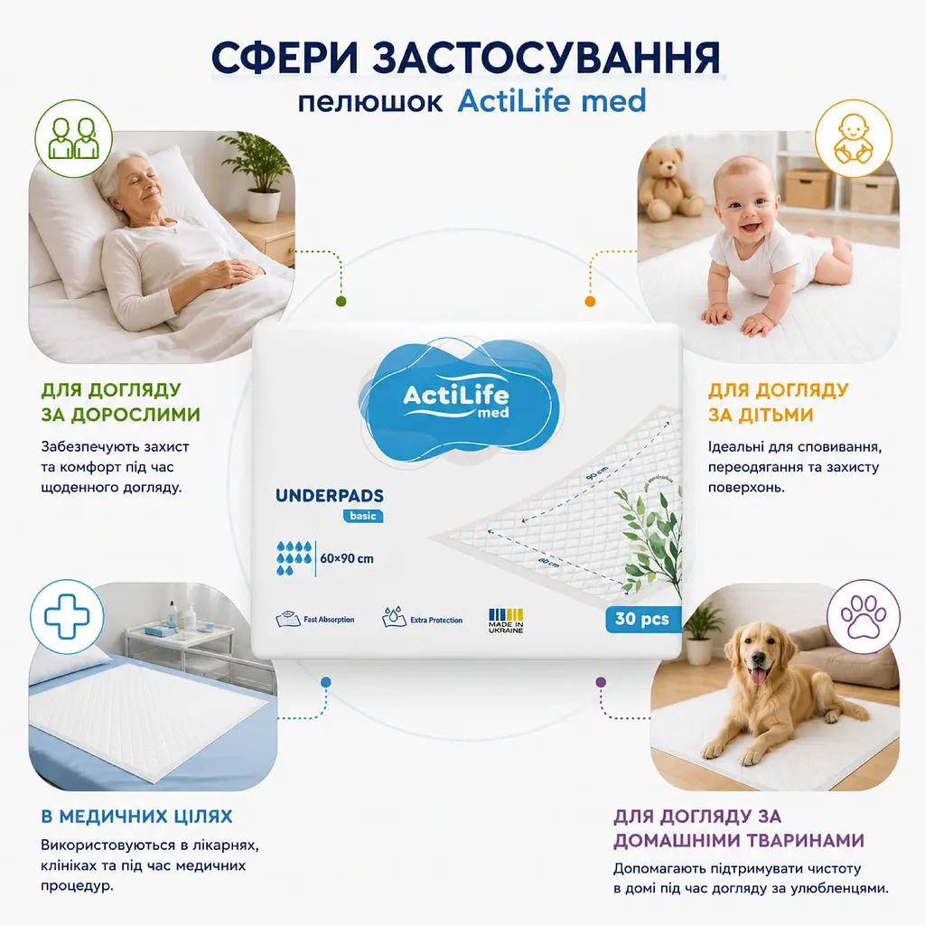 Пелюшки гігієнічні Actilife Med Basic поглинаючі 60х90 см 30 шт. - фото 7