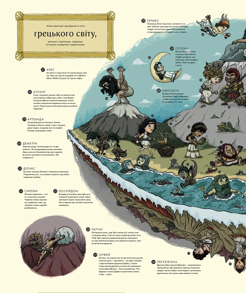 Міфологічний атлас - фото 9