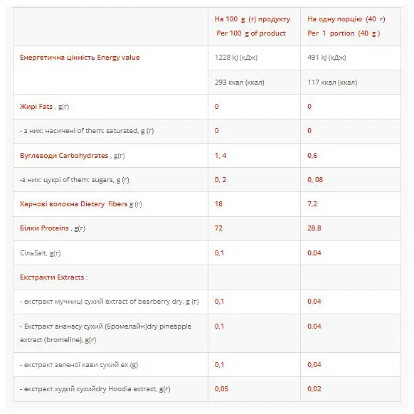 Протеїн для жінок Power Pro Femine Банан та полуниця 1000 г - фото 2
