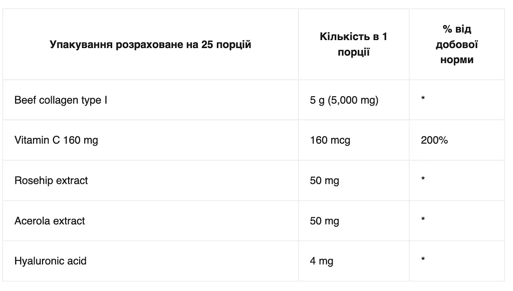 Колагену I Типу з Вітаміном С та Гіалуроновою Кислотою - 200 г - фото 2