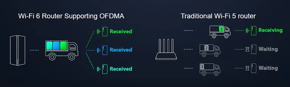 Маршрутизатор Xiaomi Mesh System AX3000 2 pack (DVB4287GL) - фото 4