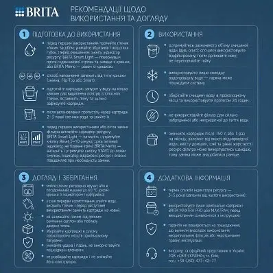 Набір картриджів Brita MXPro Hard Water Expert, 3+1 шт (1061205) - фото 6