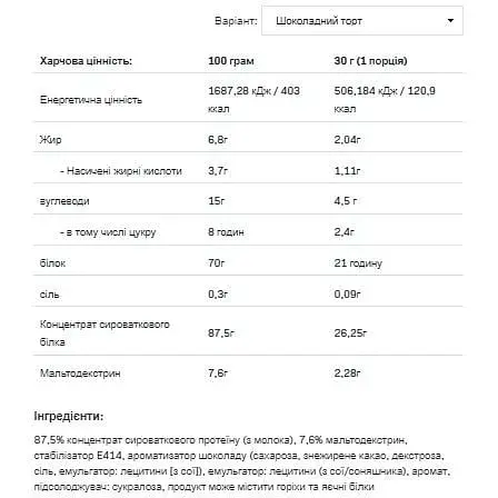 Протеїн Allnutrition Whey Protein Chocolate Nougat 2200 г - фото 2