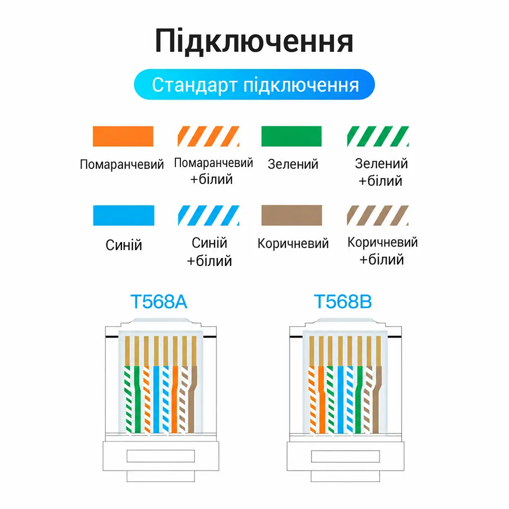 Модульный штекер RJ45 для кабеля Ethernet Vention 50 коннекторов Cat.6 FTP для одножильного и многожильного провода 23–26 AWG с диаметром отдельной изолированной жилы до 1,1 мм прозрачный (IDCR0-50) - фото 7