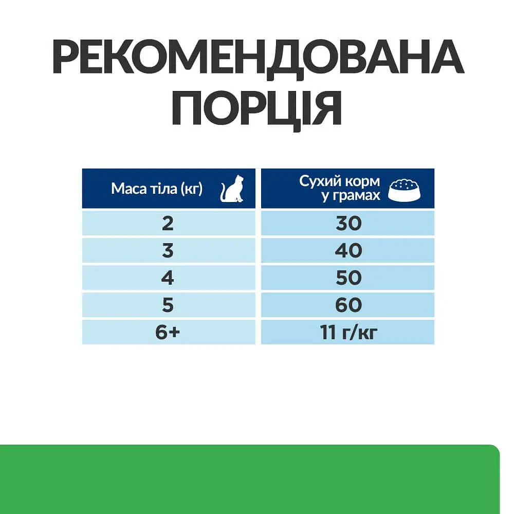 Сухий корм Hill's Prescription Diet r/d для котів для зниження ваги з куркою 1.5 кг - фото 8