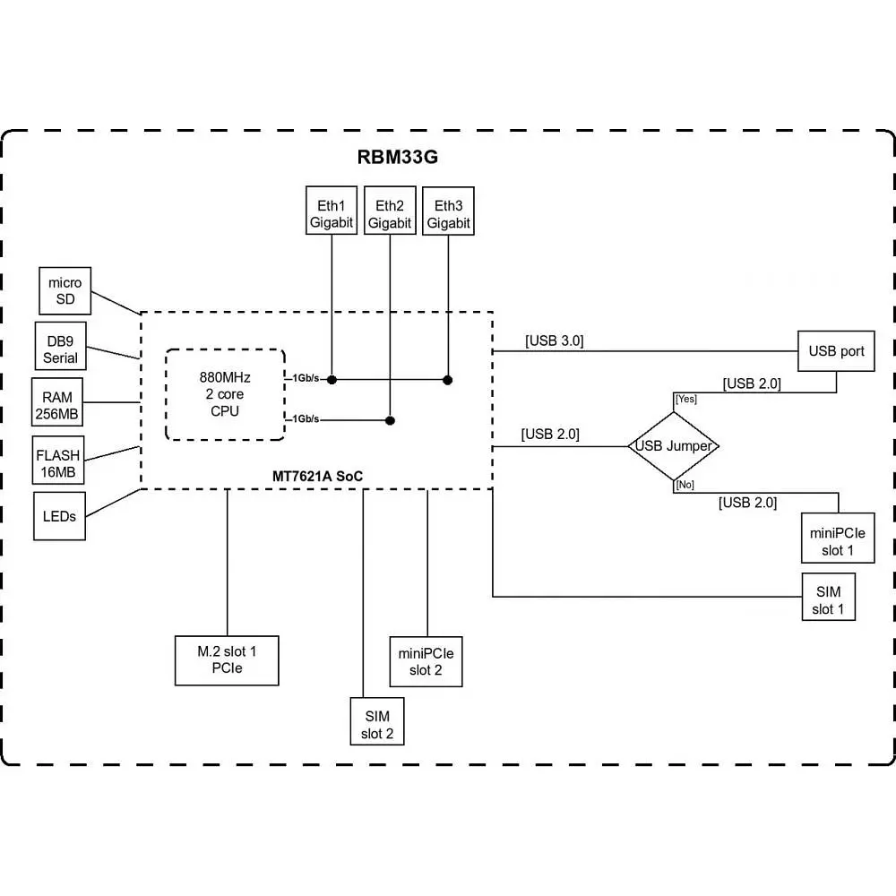 Маршрутизатор Mikrotik RBM33G - фото 5