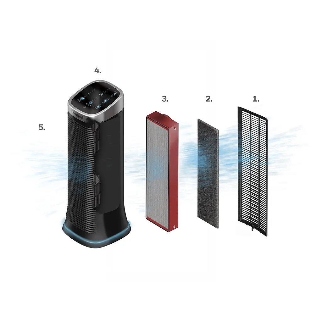 Фильтр для очистителя Honeywell Air Genius 5 HFD323E (HRF-K2E) - фото 2