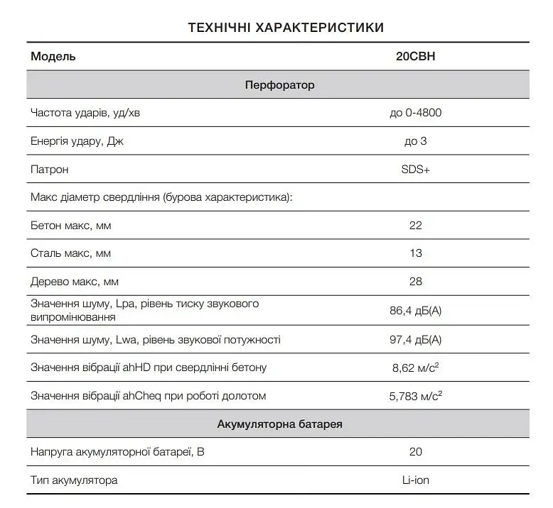 Перфоратор безщітковий Apro 20CBH без АКБ/ЗП 20В SDS-plus 3 Дж 30412 - фото 6