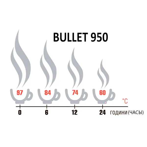 Термос Terra Incognita Bullet 950 (TI-BULLET-950) - фото 2