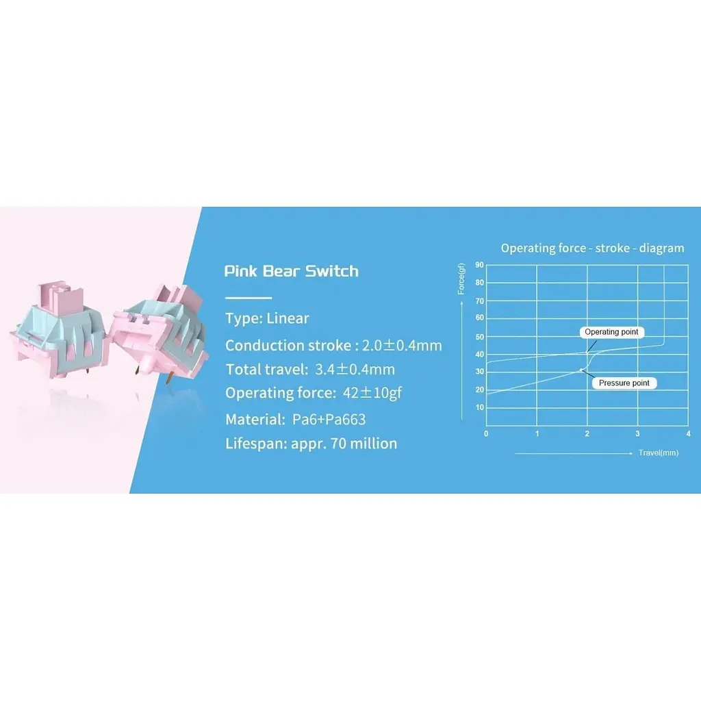 Клавіатура MageGee SKY 81 RGB Pink Bear Switch Ice Sea Blue (6971969728844-UA) [164303] - фото 5