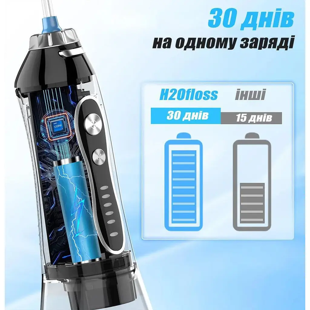 Іригатор pOfloss HF-6 портативний бездротовий зубний для брекетів носа 8 насадок - фото 4