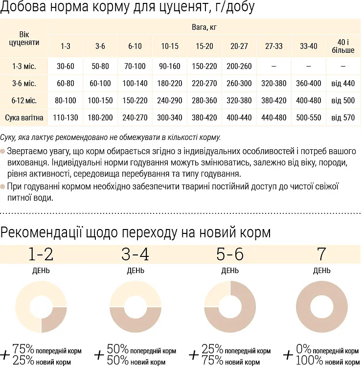 Сухий корм для цуценят дрібних порід Home Food Puppy Mini ягнятина та рис 1.6 кг - фото 6