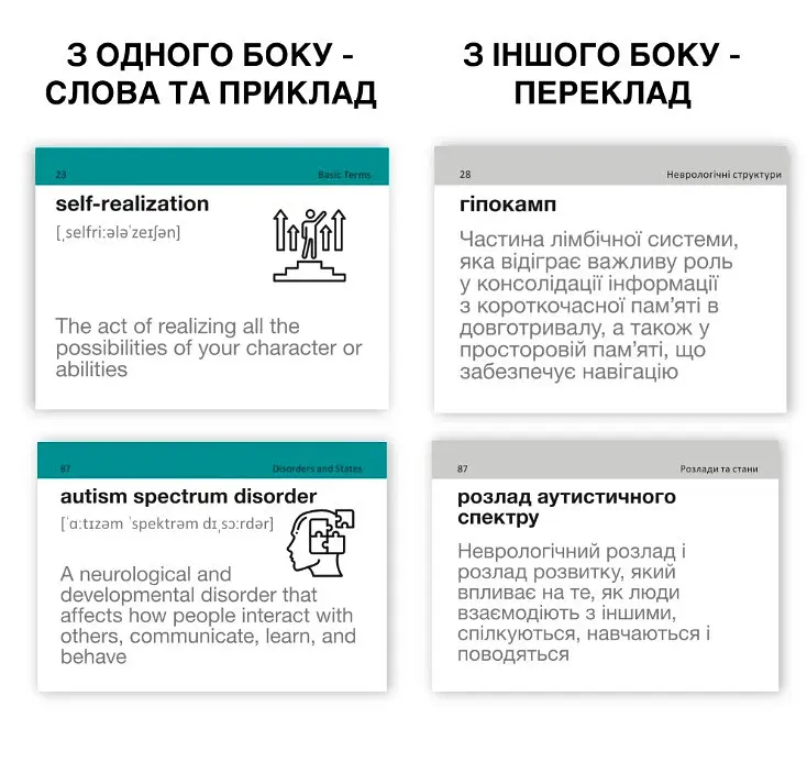 Картки для вивчення англійської мови English Student. English Psychology - фото 3