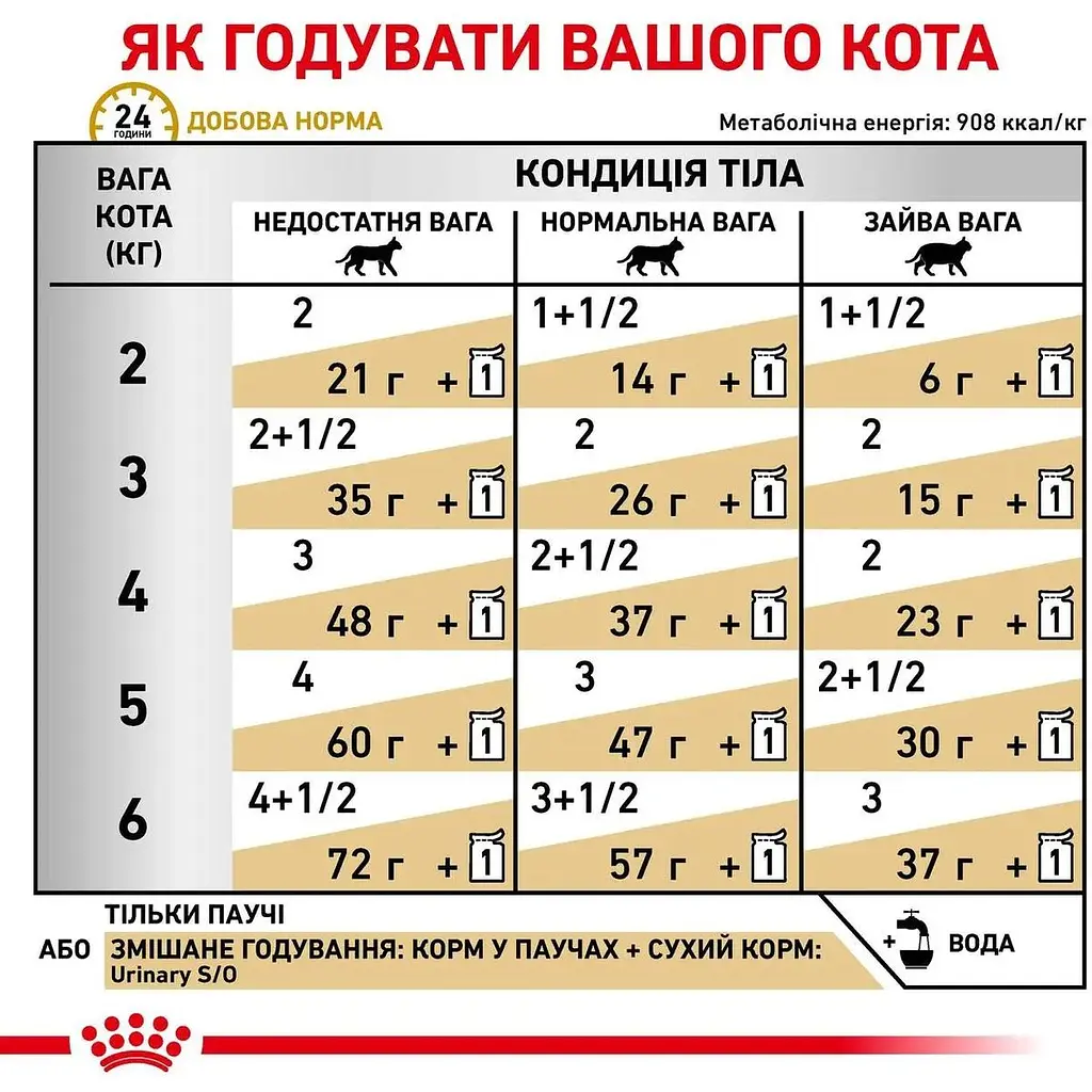 Влажный корм Royal Canin Urinary S/O Feline для кошек при заболевании нижних мочевыводящих путей 85 г - фото 6