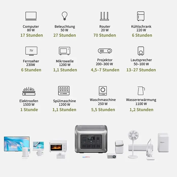 Портативна зарядна станція AllPowers R2500 LiFePO4 - фото 6