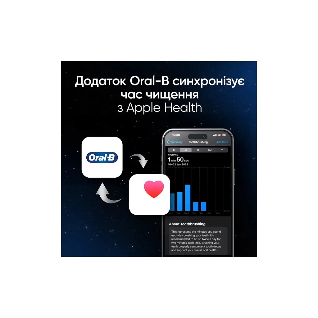 Електрична зубна щітка Oral-B iO 10 Lunar Gold (8006530054102) - фото 10