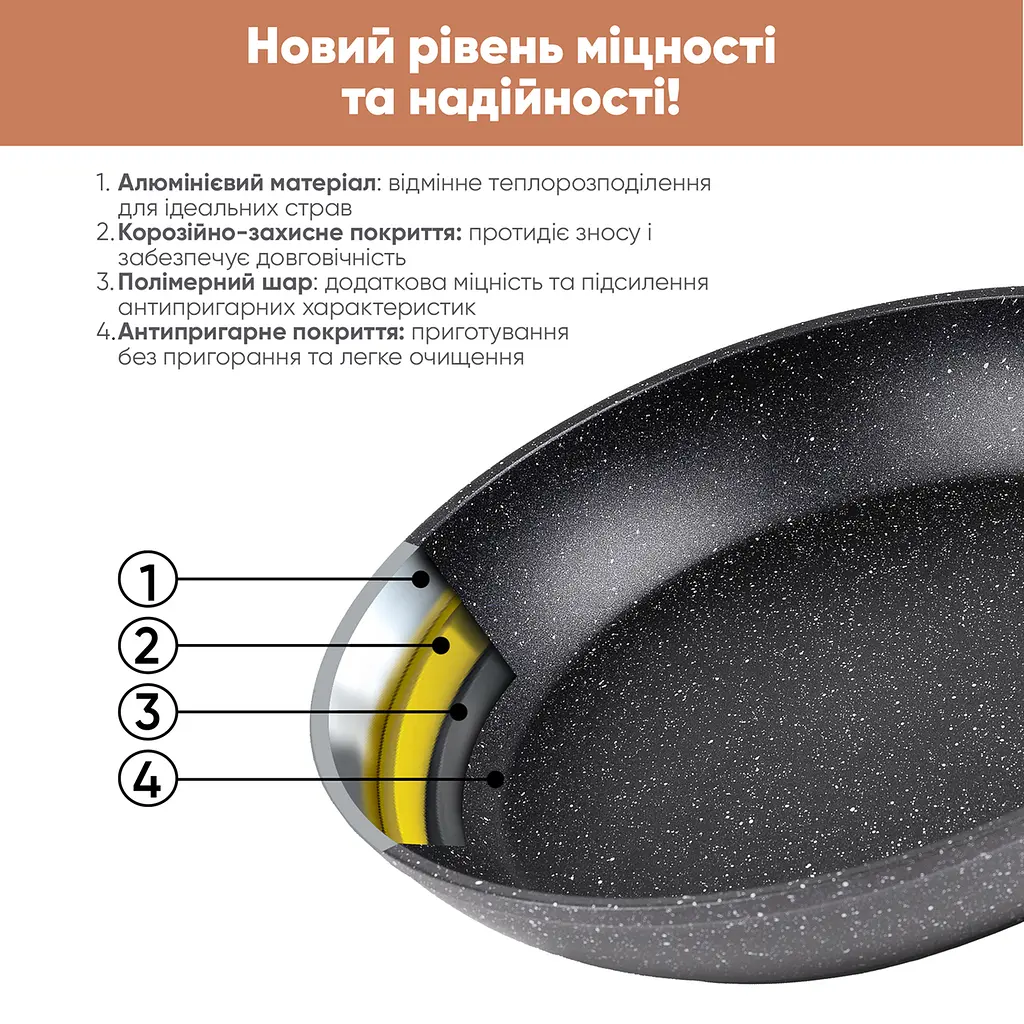 Набір універсальних сковорідок 24 і 28 см Smart Handle + скляна кришка MultiSize - фото 3