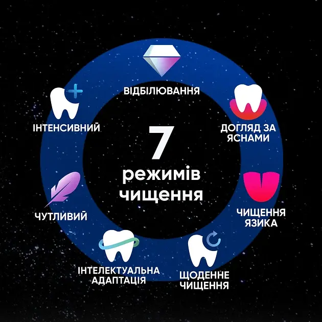 Електрична зубна щітка Oral-B iO 10 Місячно золота - фото 9