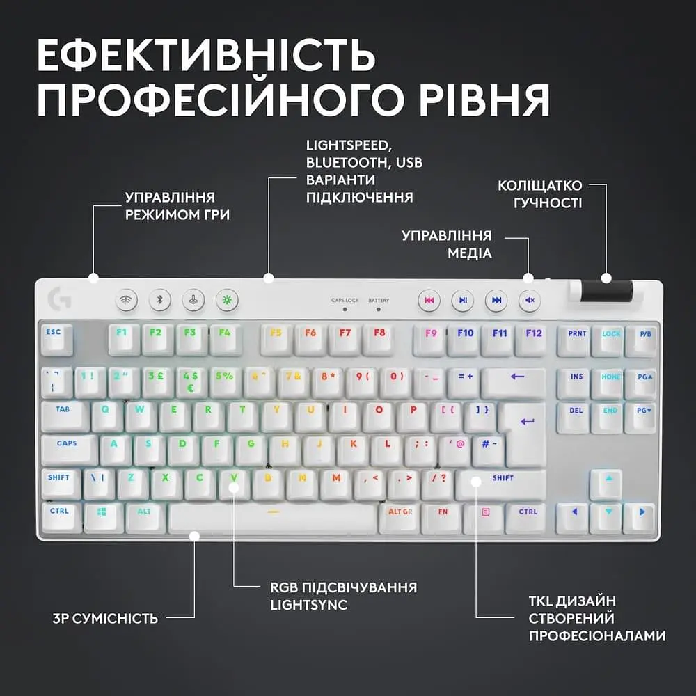 Клавиатура Logitech G PRO X TKL Lightspeed Gaming White (920-012148) - фото 7