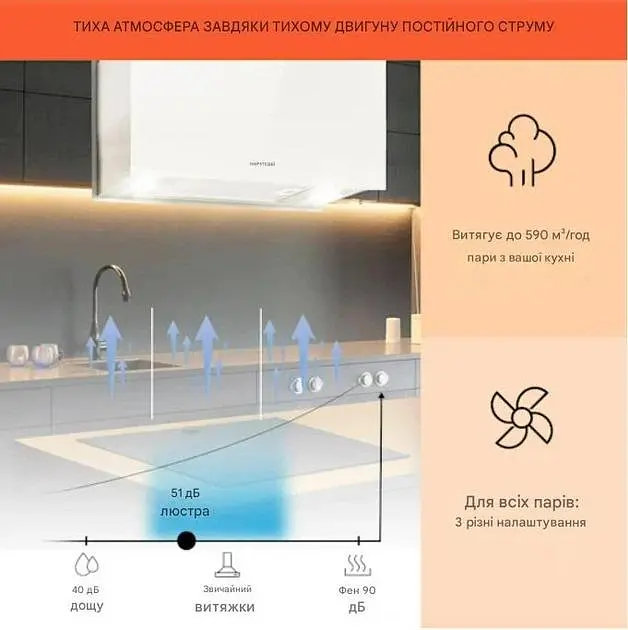 Островная вытяжка Klarstein Chandelier L (10033107) - фото 3