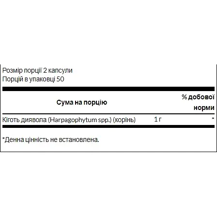 Корінь кігтя диявола Swanson Devil's Claw 500 мг 100 капсул - фото 2