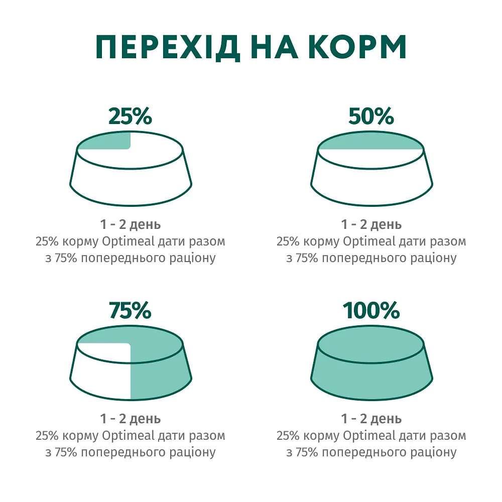 Влажный корм Optimeal для взрослых собак, с кроликом и черникой в соусе, 100 г - фото 3