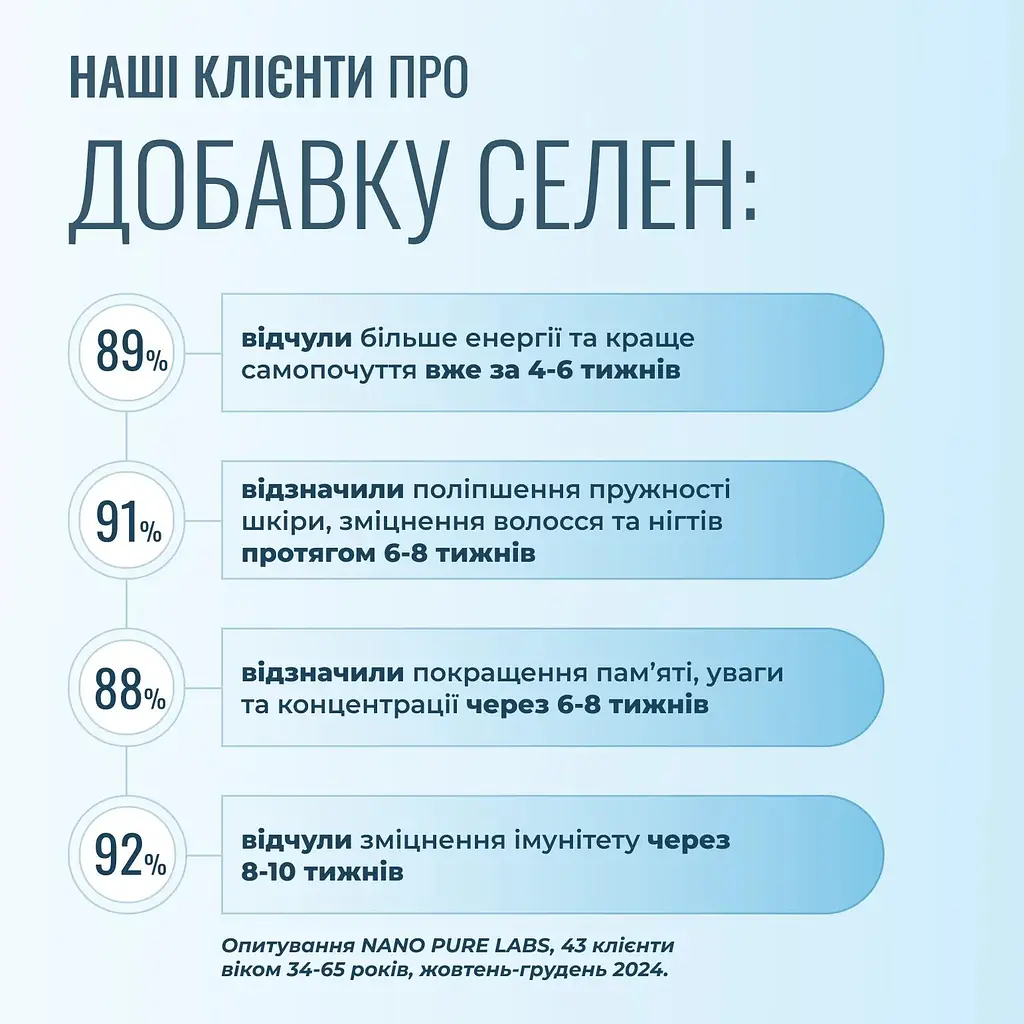 Селен Nano Pure Labs Simply Science Bioavailable Selenium SE 60 мл - фото 6