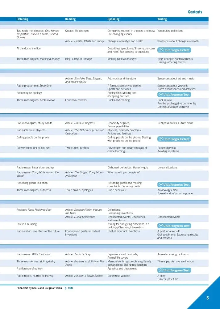 Cambridge English Empower 2nd Edition B1 Pre-Intermediate SB with Digital Pack - фото 5