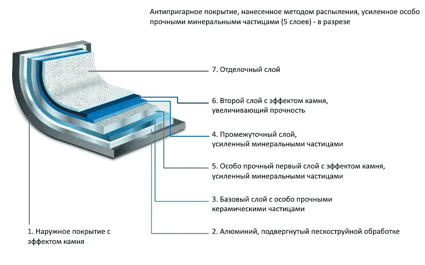 Сковорода TVS Mineralia Induction, 28 см (00000021945) - фото 2
