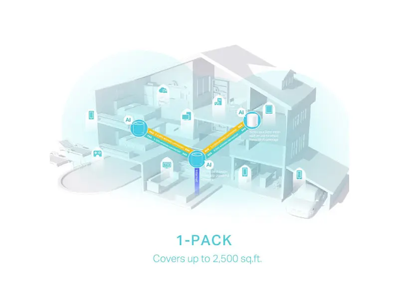 Бездротовий маршрутизатор (роутер) TP-LINK Deco X50 1-pack - фото 6