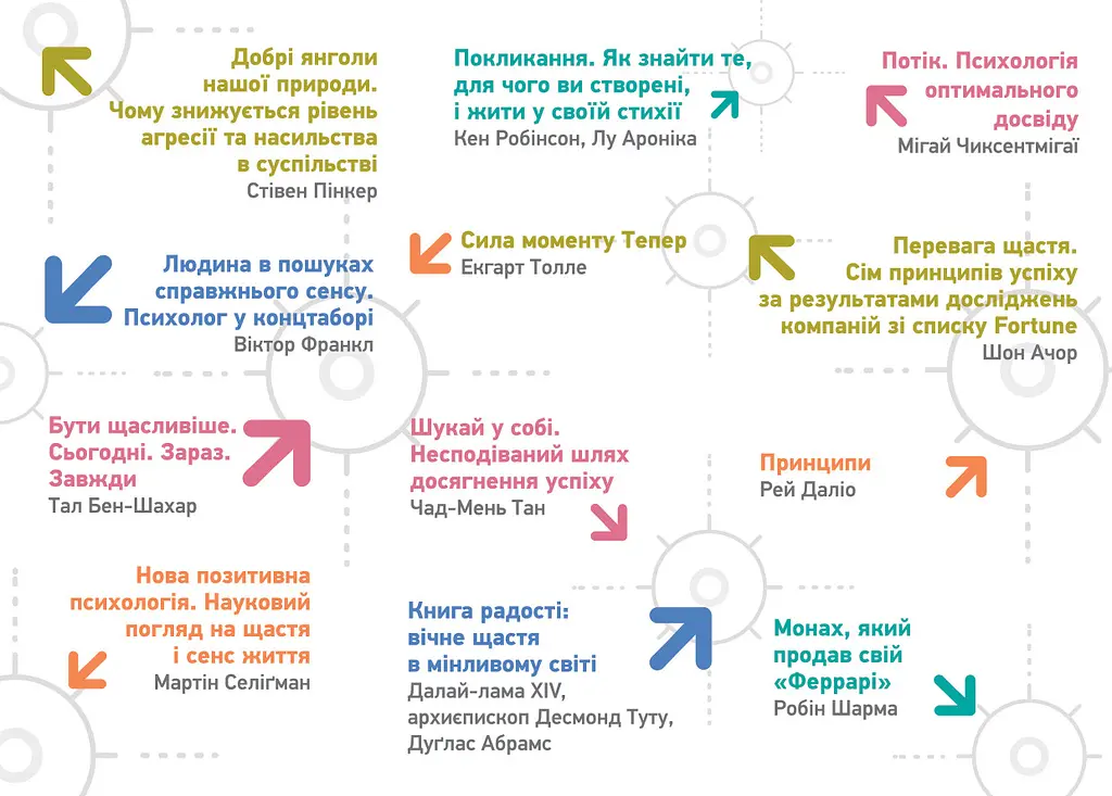 Рік особистої ефективності: Екзистенційний інтелект. Збірник №4 + Аудіокнижка - фото 4