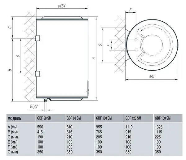 Бойлер GORENJE GBF 120 SMV9 (514318) - фото 2