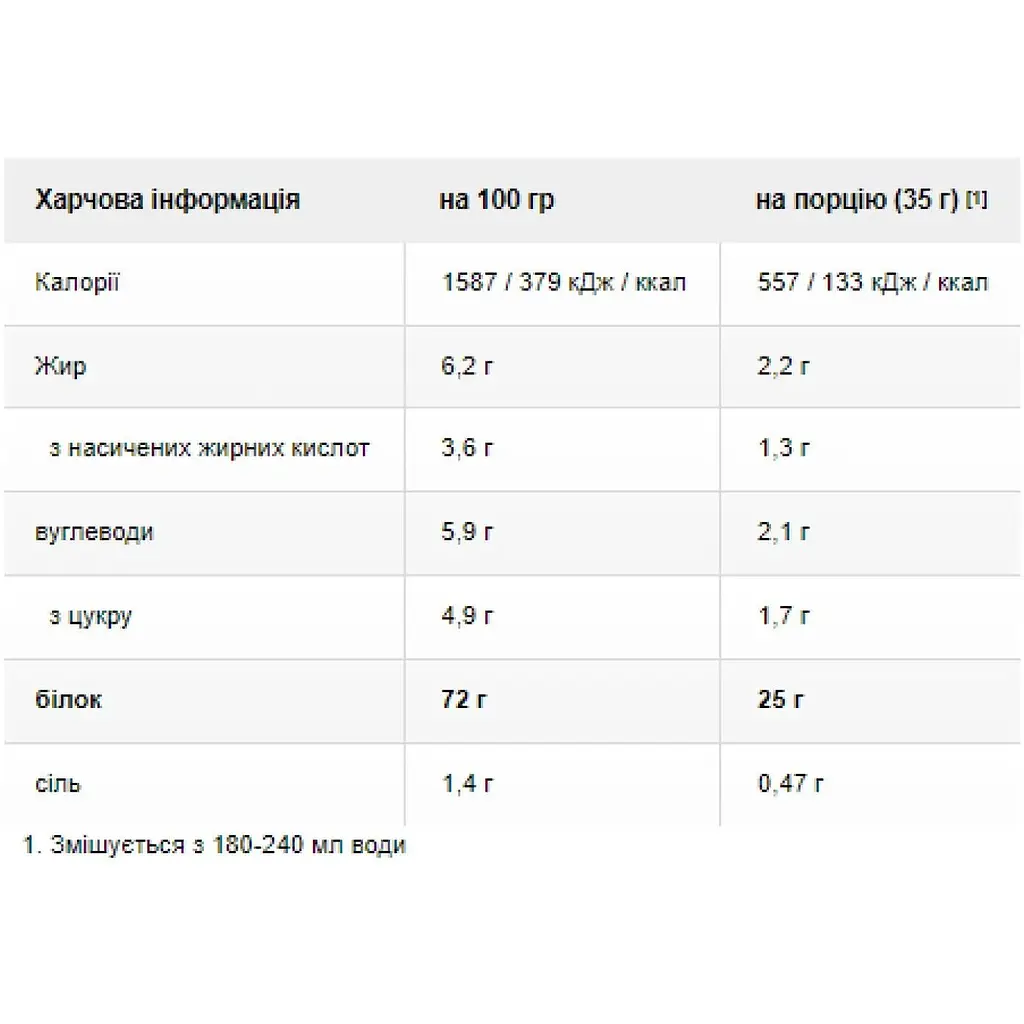 Протеїн Dymatize Nutrition Elite 100% Whey Rich Chocolate 942 г - фото 2