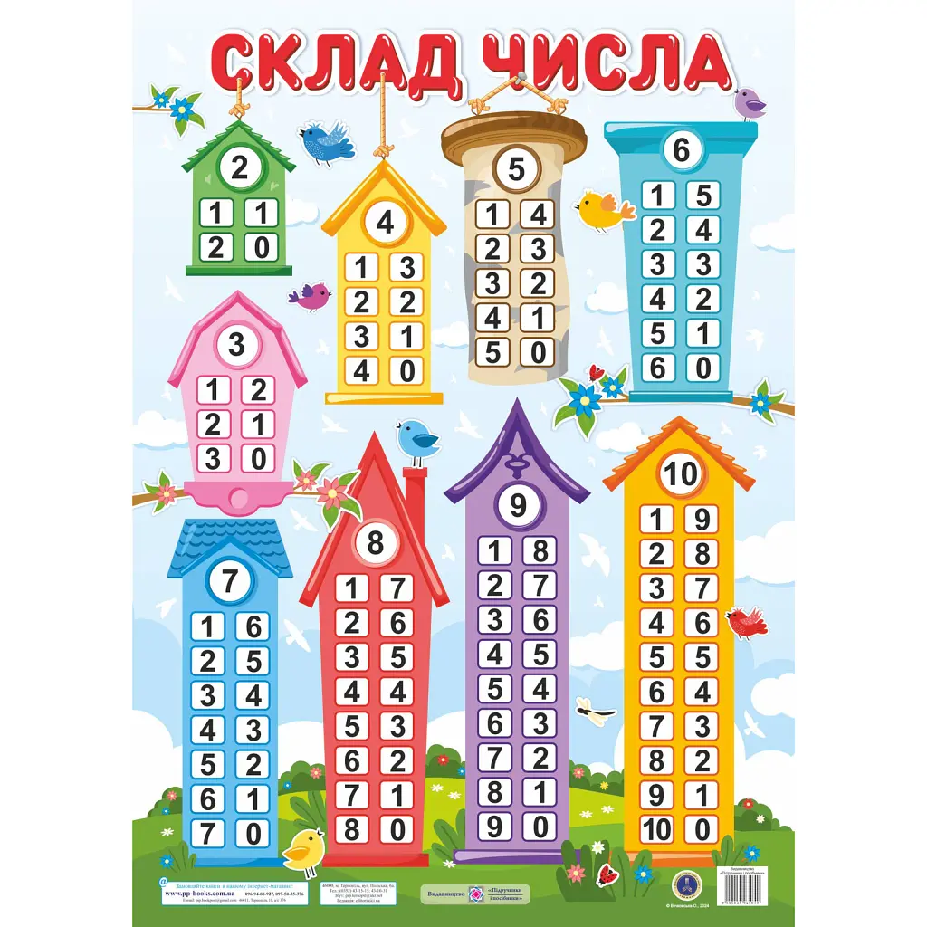 Склад числа. Плакат (вертикальний) -