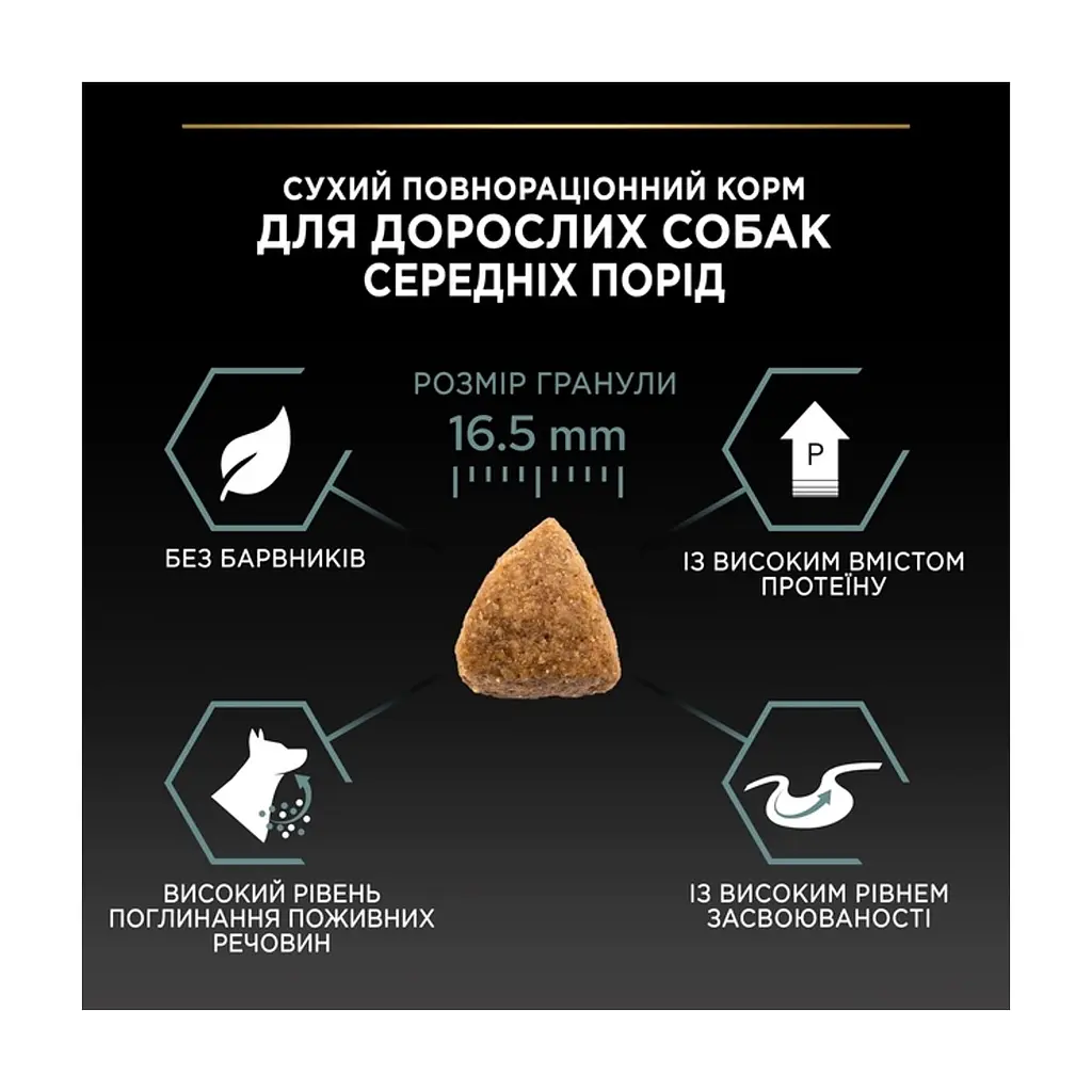 Сухий корм для собак Purina Pro Plan Medium з чутливим травленням (ягня) 14 кг (7613035214774) - фото 2