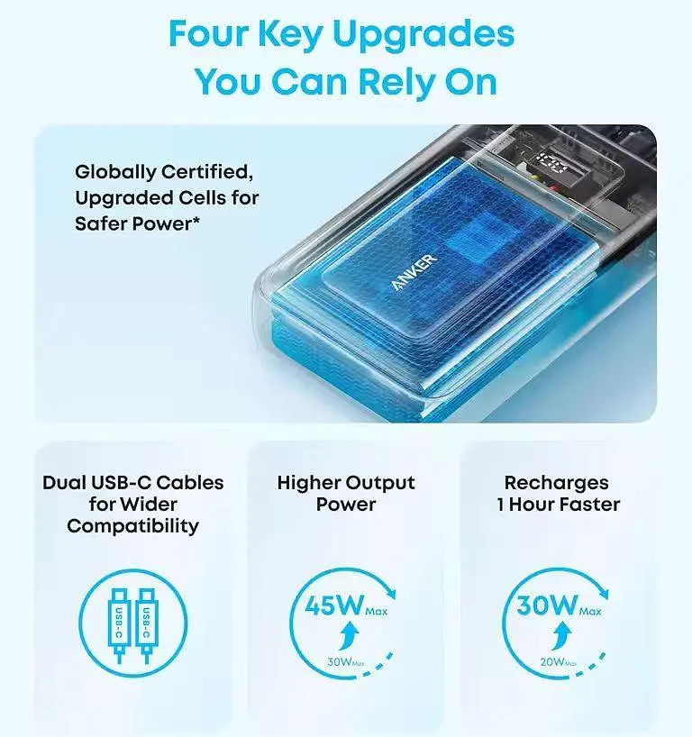 Повербанк Anker 20000 mAh 45W з 2 вбудованими кабелями USB-C швидка зарядка PD та LED дисплей для ноутбука - фото 8