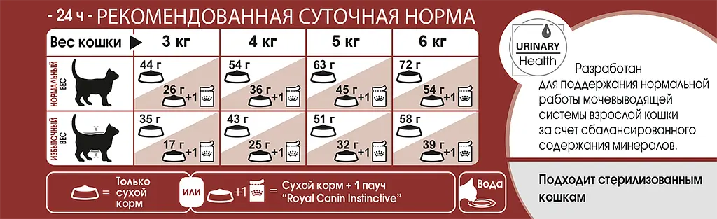 Сухий корм для дорослих котів від 1 року перебування на вулиці Royal Canin Fit 10 кг 3182550702249 702249 - фото 3
