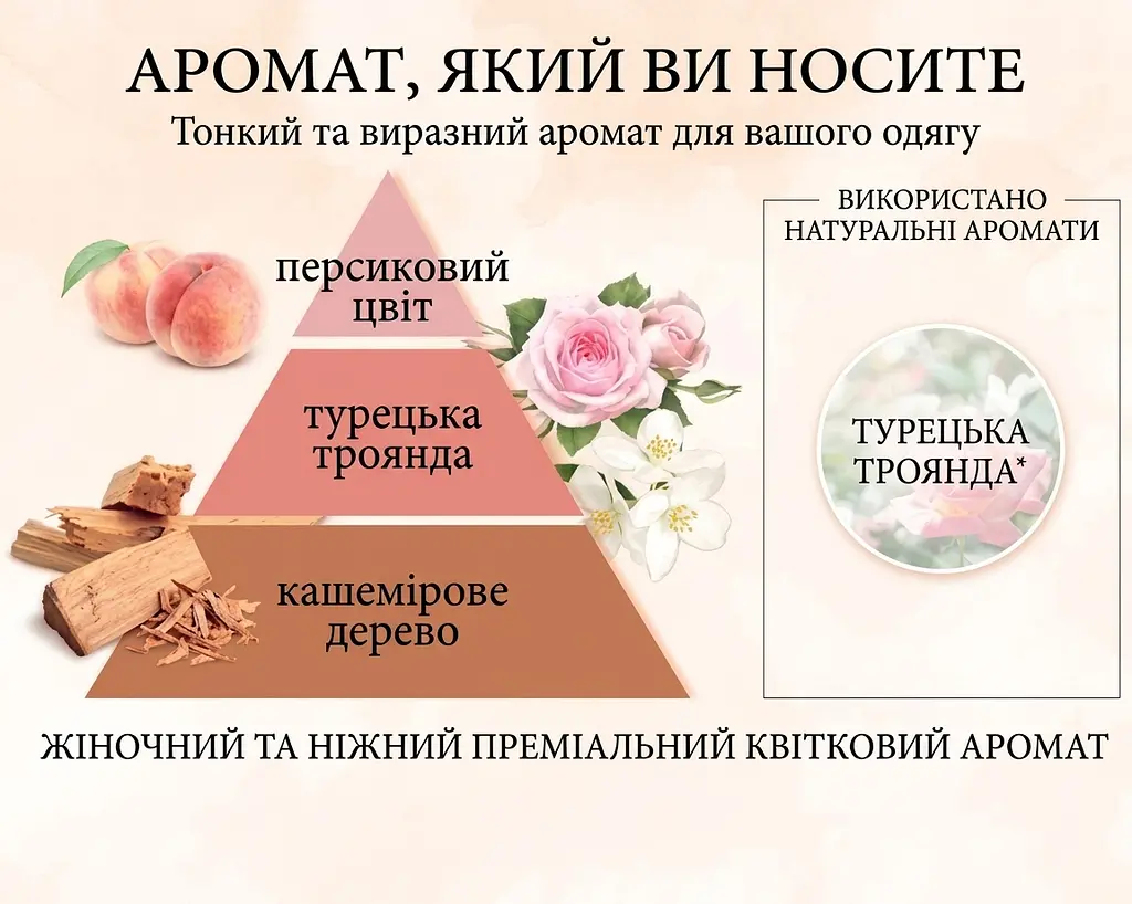 Японський кондиціонер для білизни FaFa Fine Fragrance Beaute, поповнення 780 мл - фото 2