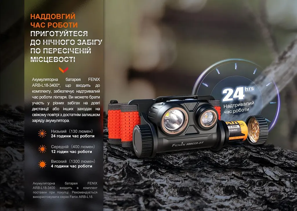 Налобный фонарь для бега Fenix HM65R-DT (Черный) - фото 10