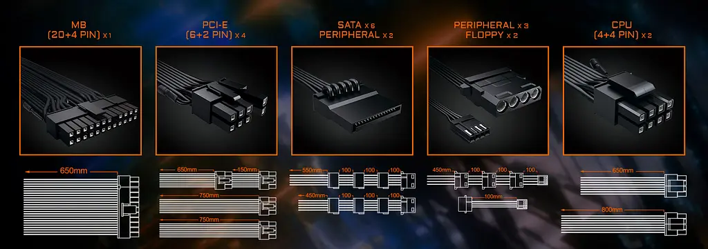 Блок питания AORUS P750W (GP-AP750GM) [93542] - фото 8
