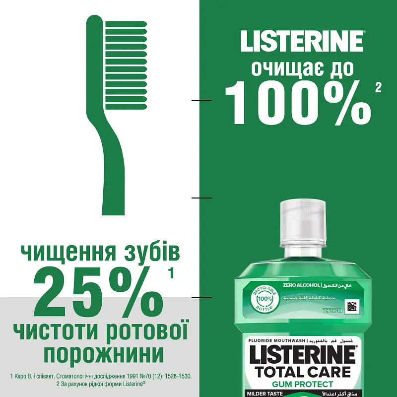 Ополіскувач для ротової порожнини Listerine Total Care Захист ясен 6 в 1 250 мл - фото 6