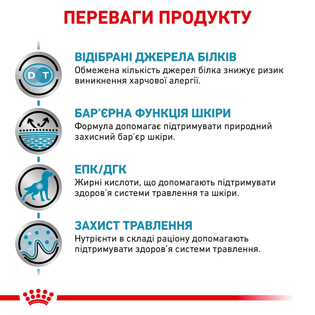 Сухий корм для дорослих собак Royal Canin Sensitivity Control при харчовій алергії або харчовій непереносимості деяких інгредієнтів 1.5 кг - фото 4